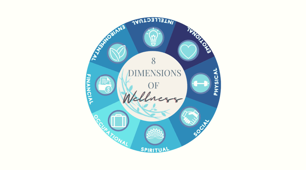 eight dimensions of wellness