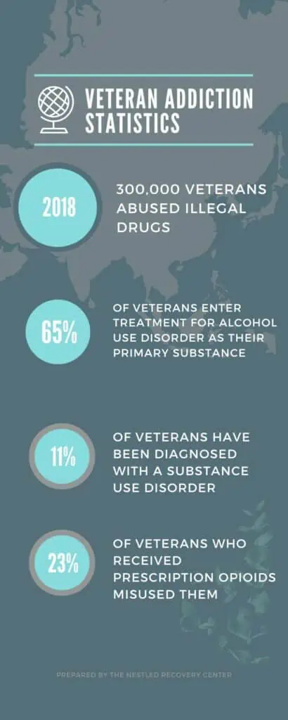 Veteran-Addiction-Statistics