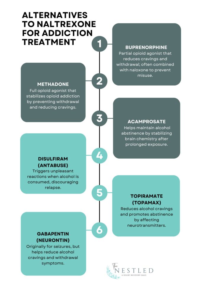 Alternatives to Naltrexone for Addiction Treatment