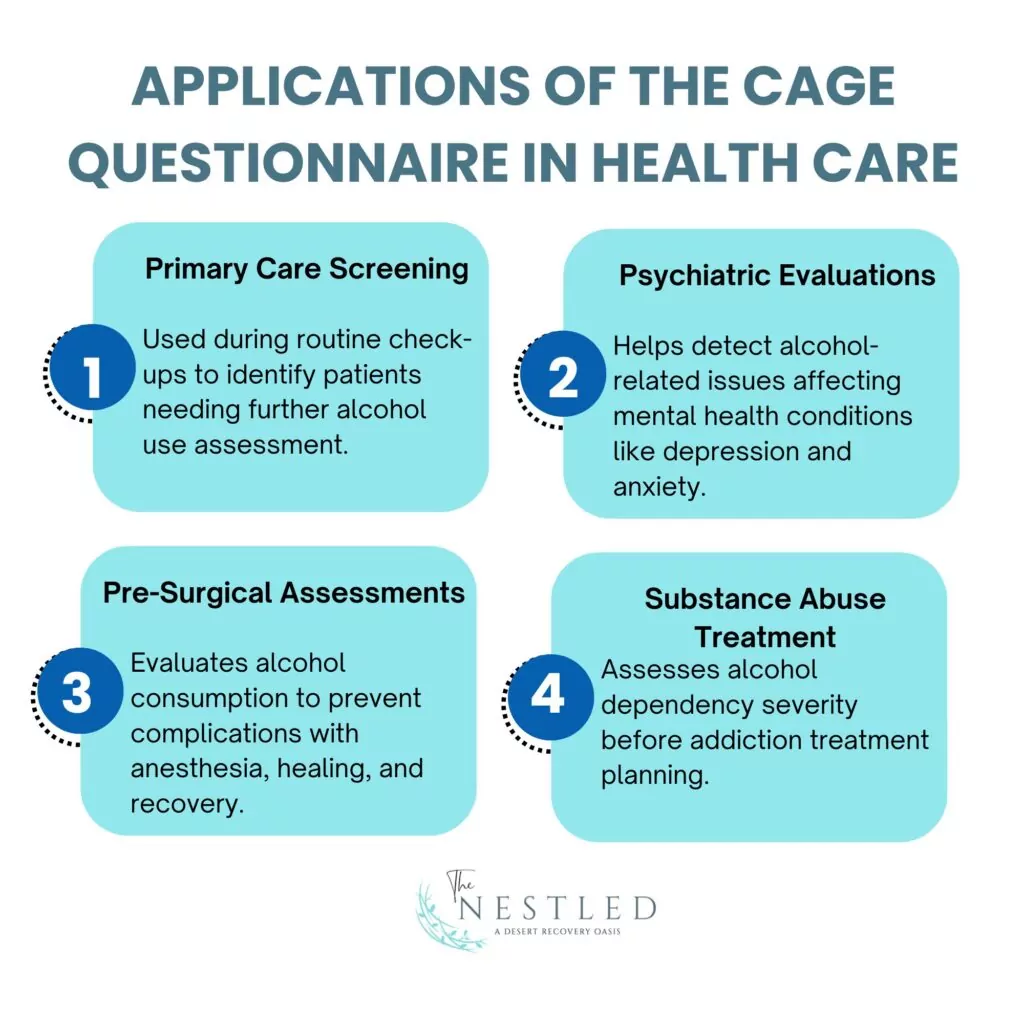 Applications of the CAGE Questionnaire in Health Care