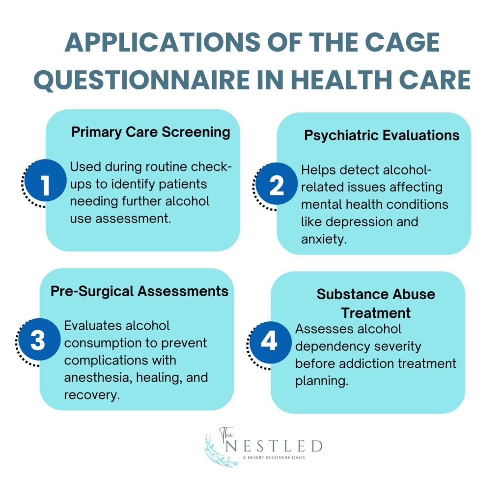 Applications of the CAGE Questionnaire in Health Care