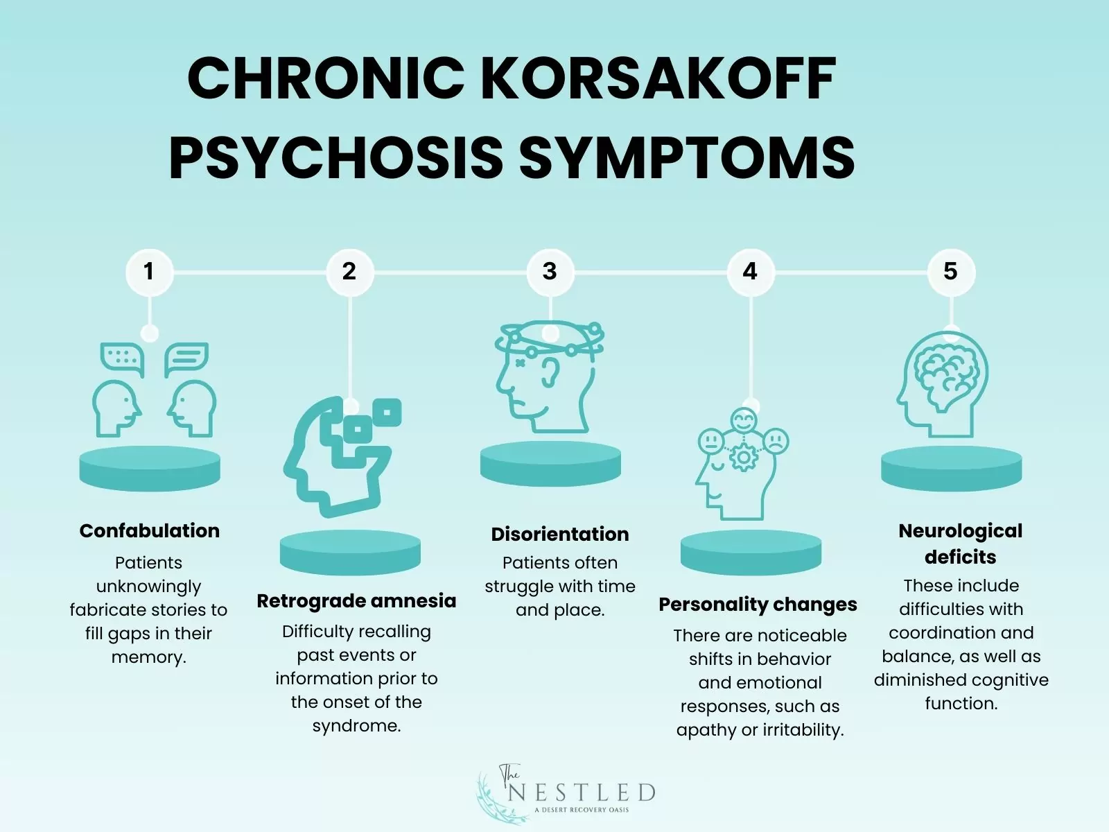 Wernicke-Korsakoff Syndrome (WKS)