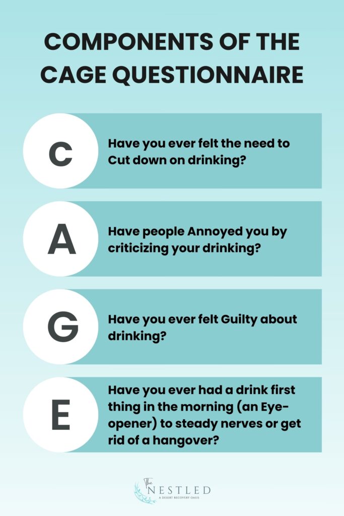 Components of the CAGE Questionnaire