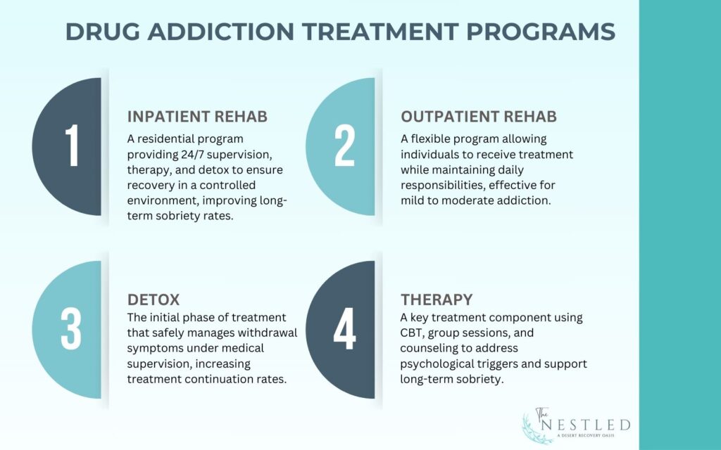 Drug Addiction Treatment Programs