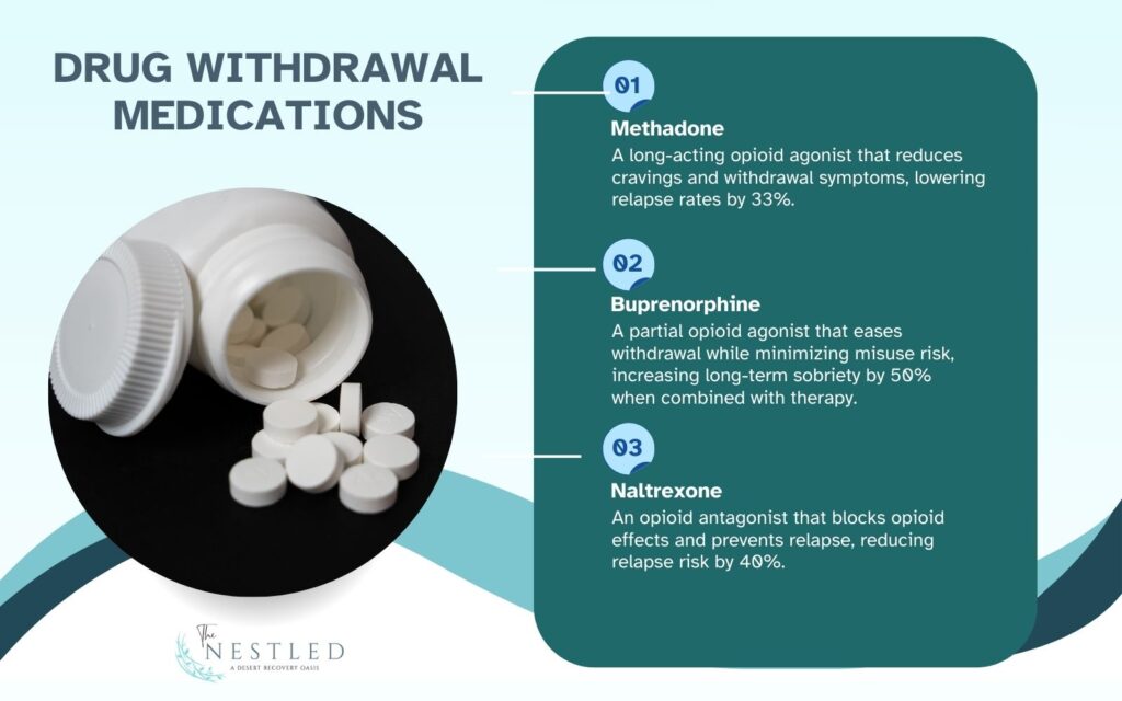 Drug Withdrawal Medications