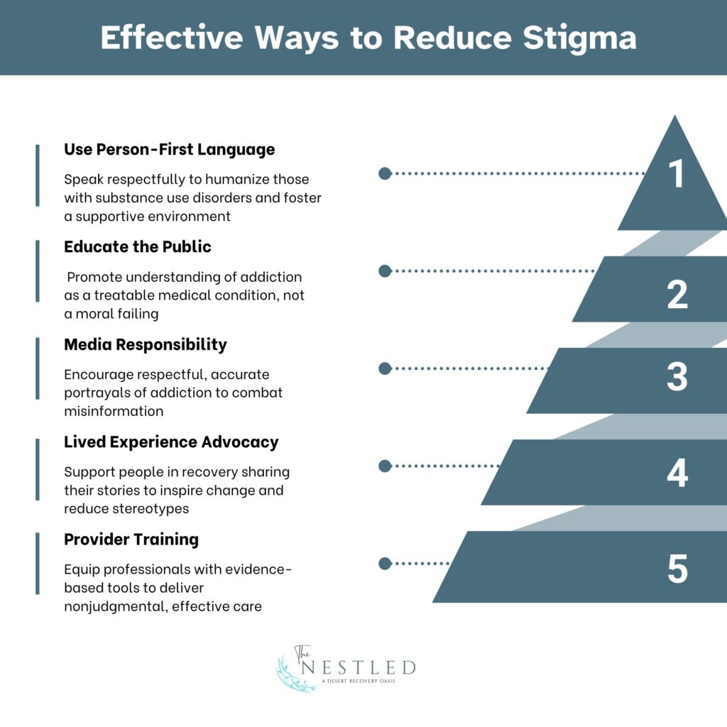 Effective Ways to Reduce Stigma