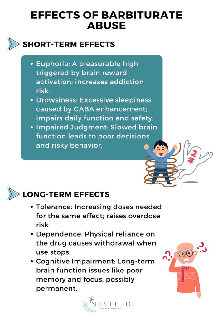 Effects of Barbiturate Abuse