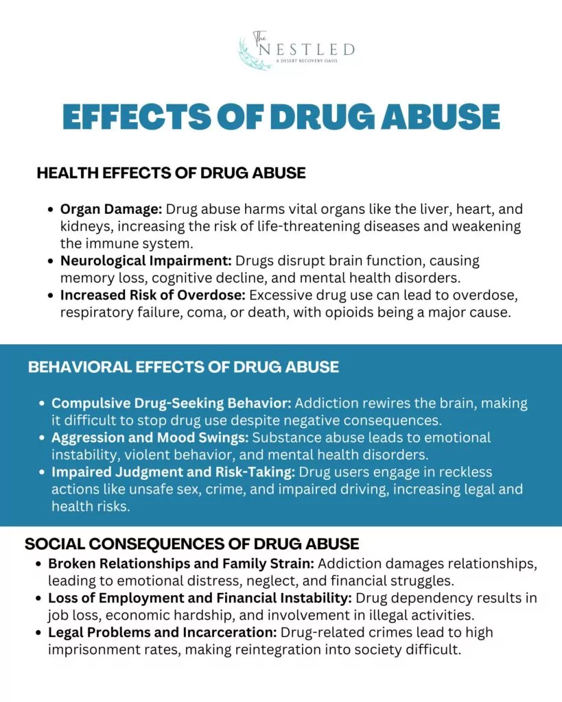 Effects of Drug Abuse