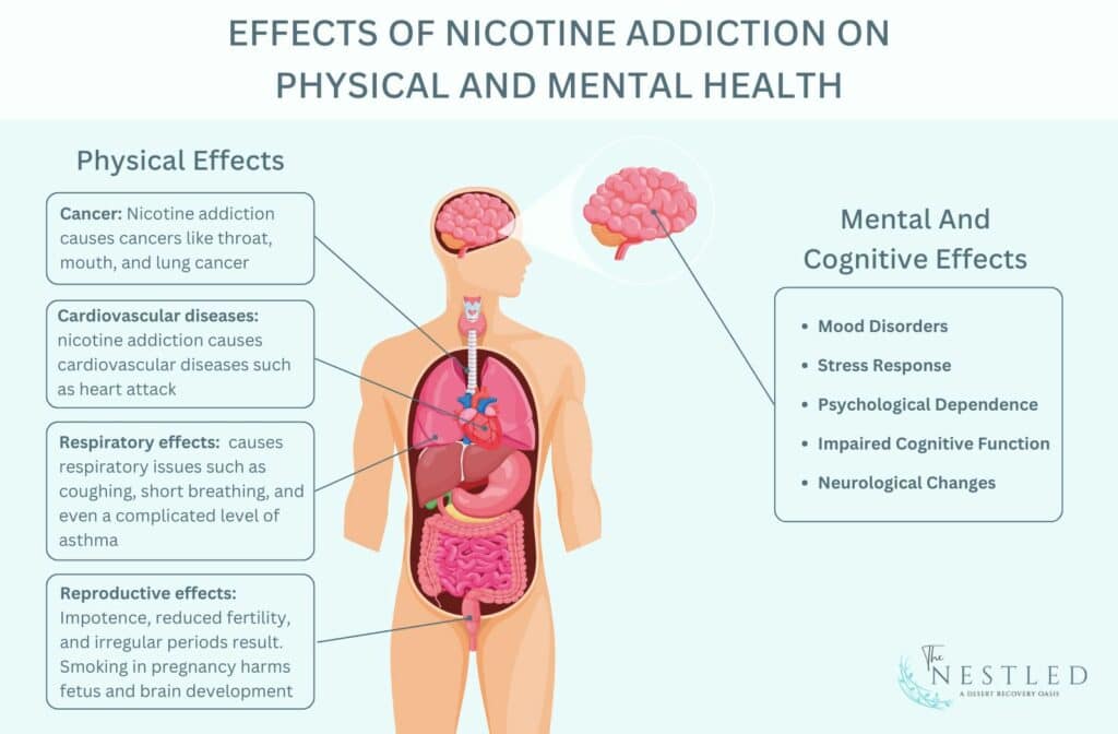 effects of nicotine addiction on physical and mental health