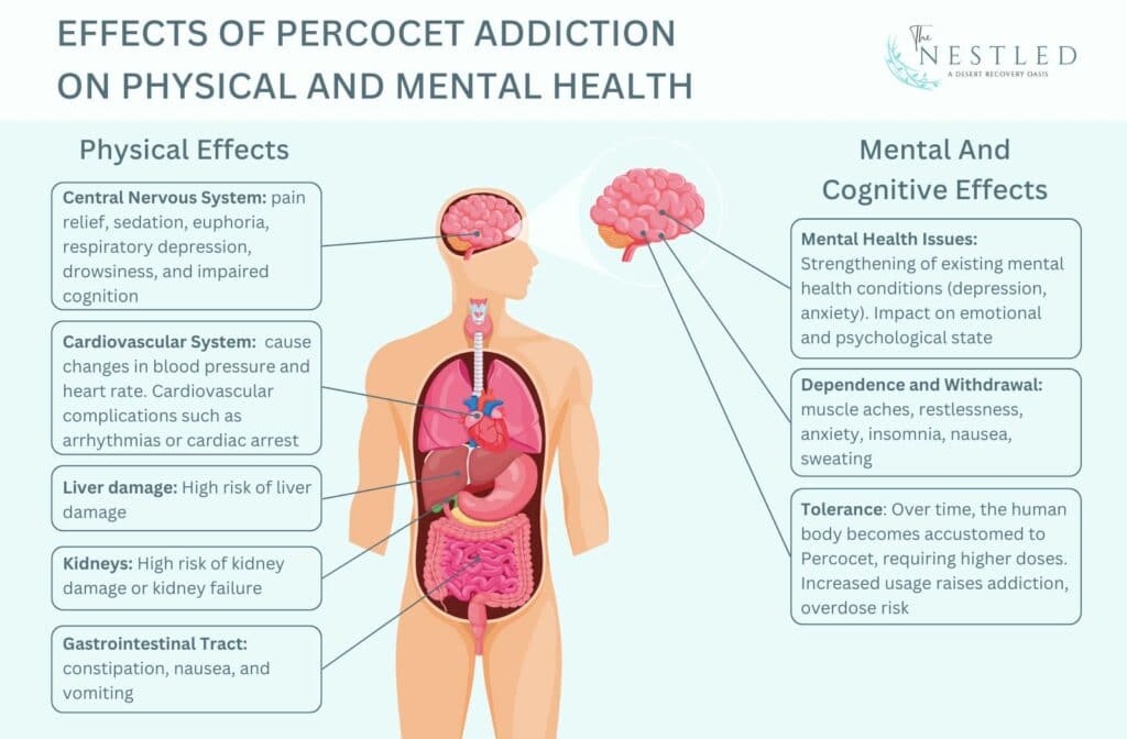 physical and mental effect of percocet