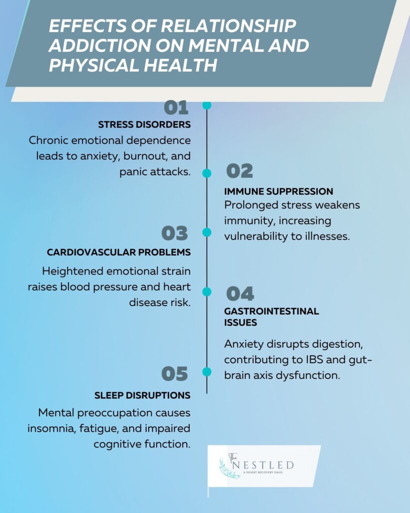 Effects of Relationship Addiction on Mental and Physical Health