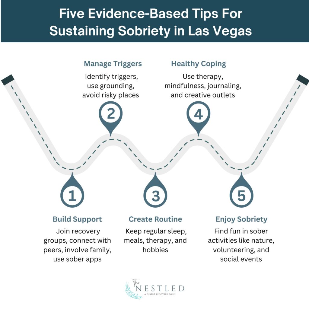 Five Evidence Based Tips For Sustaining Sobriety in Las Vegas