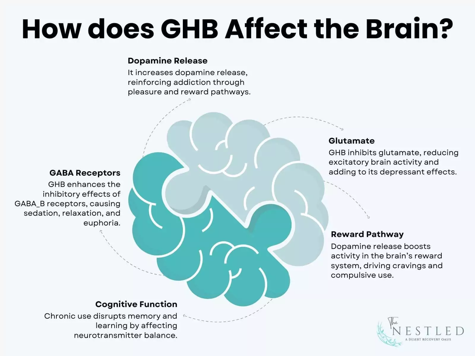 GHB Addiction: Signs, Causes, Effects, and Treatment
