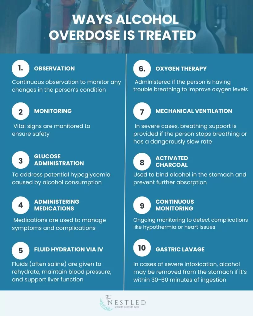 How is an Alcohol Overdose Treated