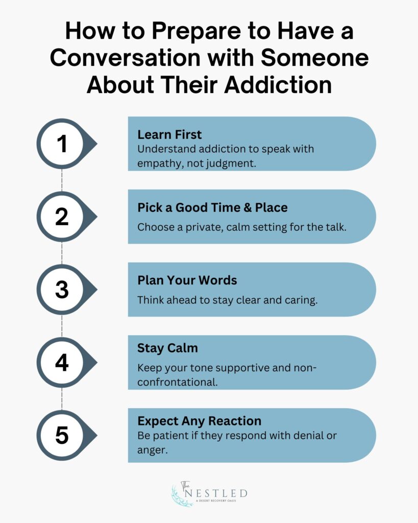 How to Prepare to Have a Conversation with Someone About Their Addiction