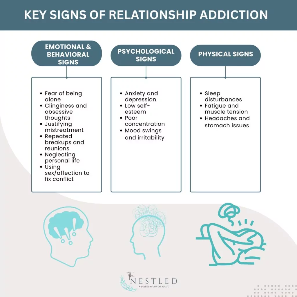 Key Signs of Relationship Addiction