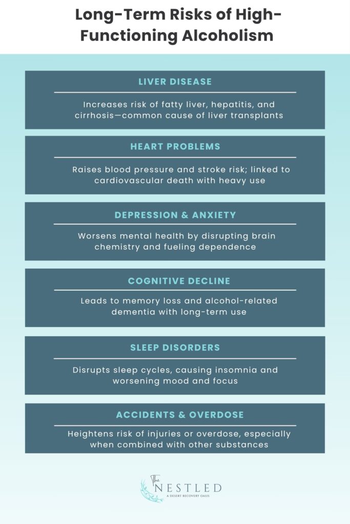 Long-Term Risks of High-Functioning Alcoholism