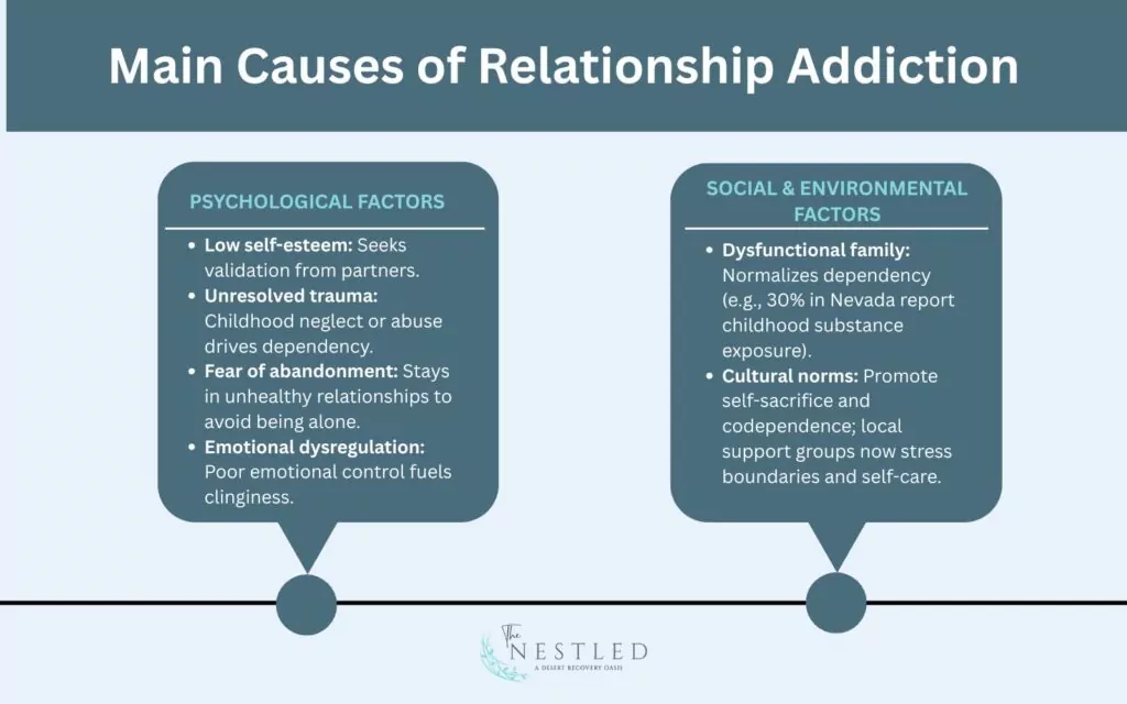 Main Causes of Relationship Addiction