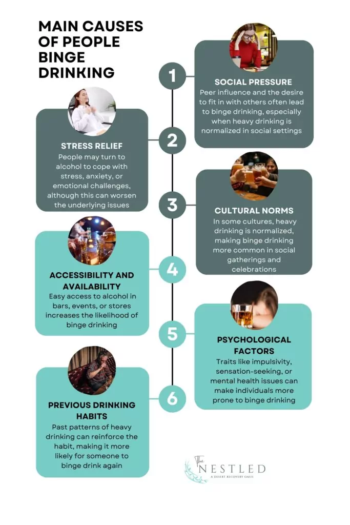 Main causes People to Binge Drink