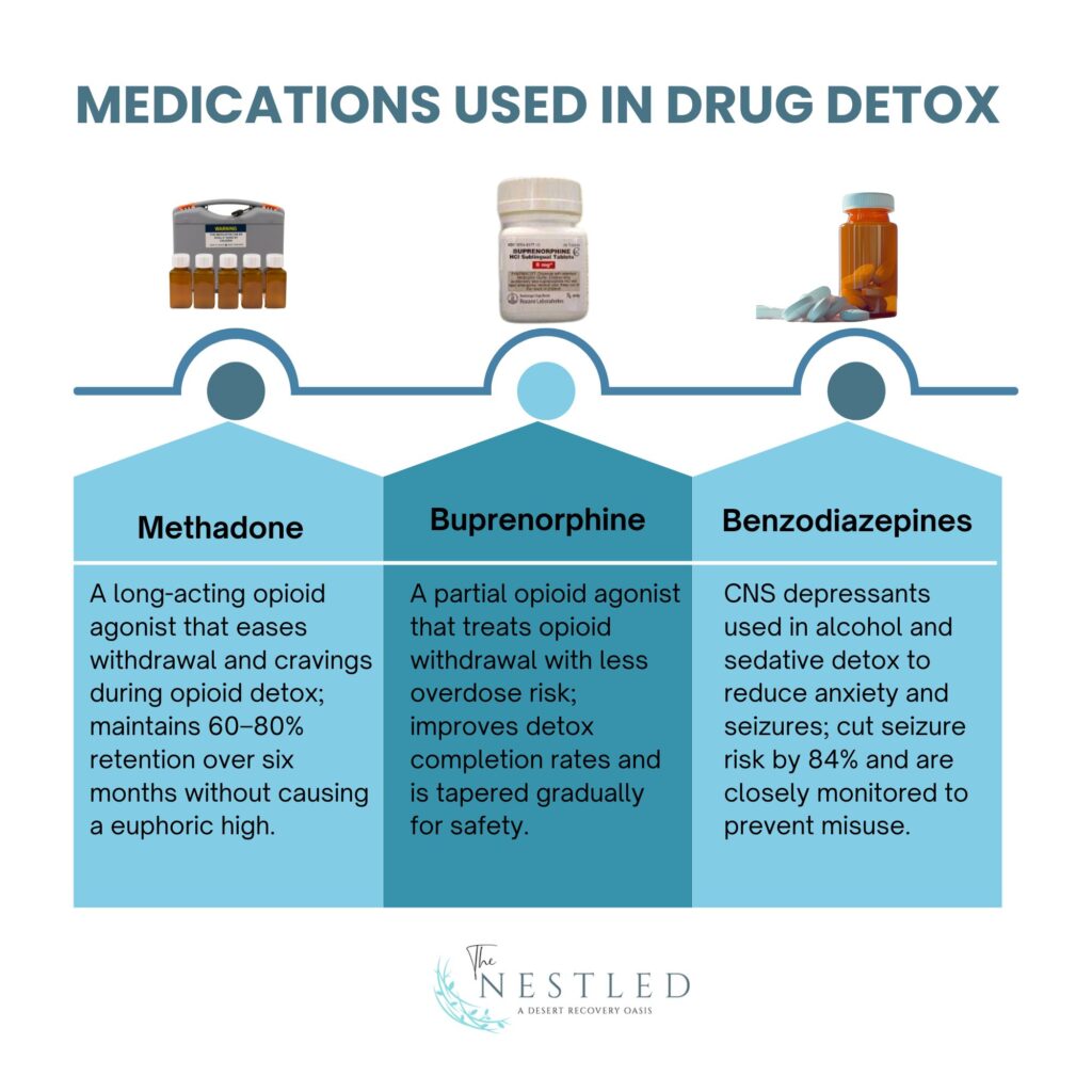Medications Used in Drug Detox