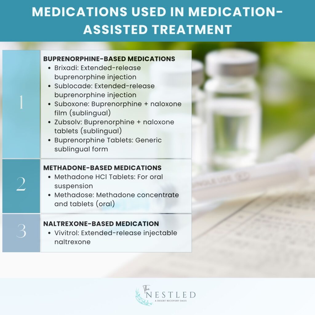 Medications Used in Medication-Assisted Treatment