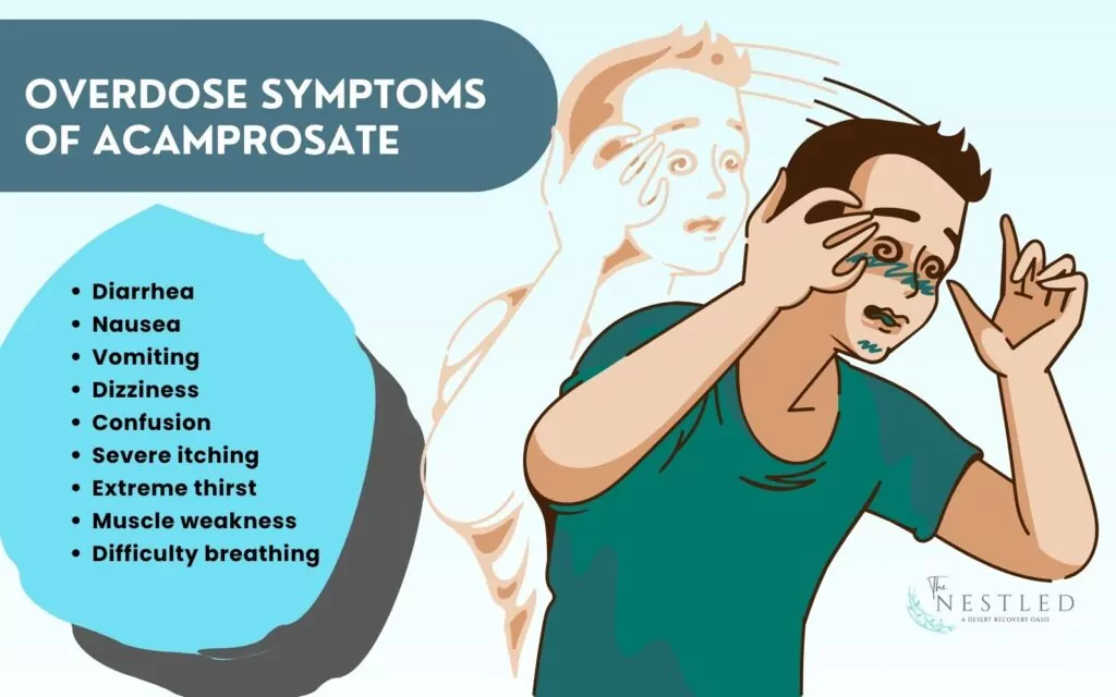 Overdose Symptoms of Acamprosate