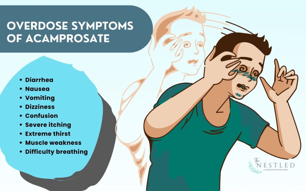 Overdose Symptoms of Acamprosate