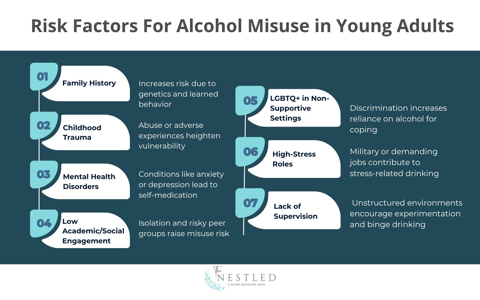 Alcohol and Young Adults: Risk And How to Prevent It