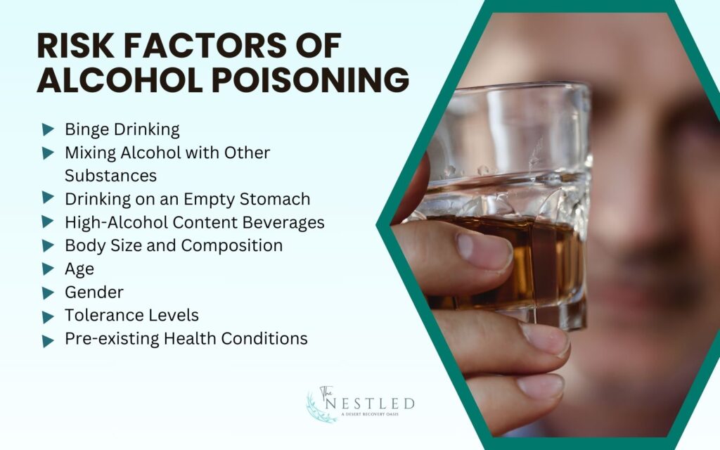 Risk factors of alcohol poisoning