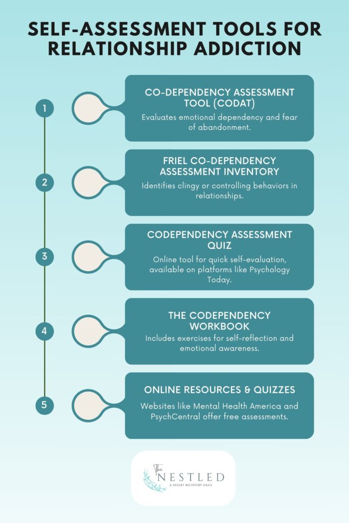Self-Assessment Tools for Relationship Addiction