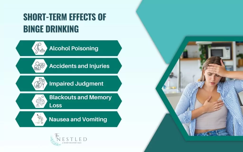 Short-Term Effects of Binge Drinking