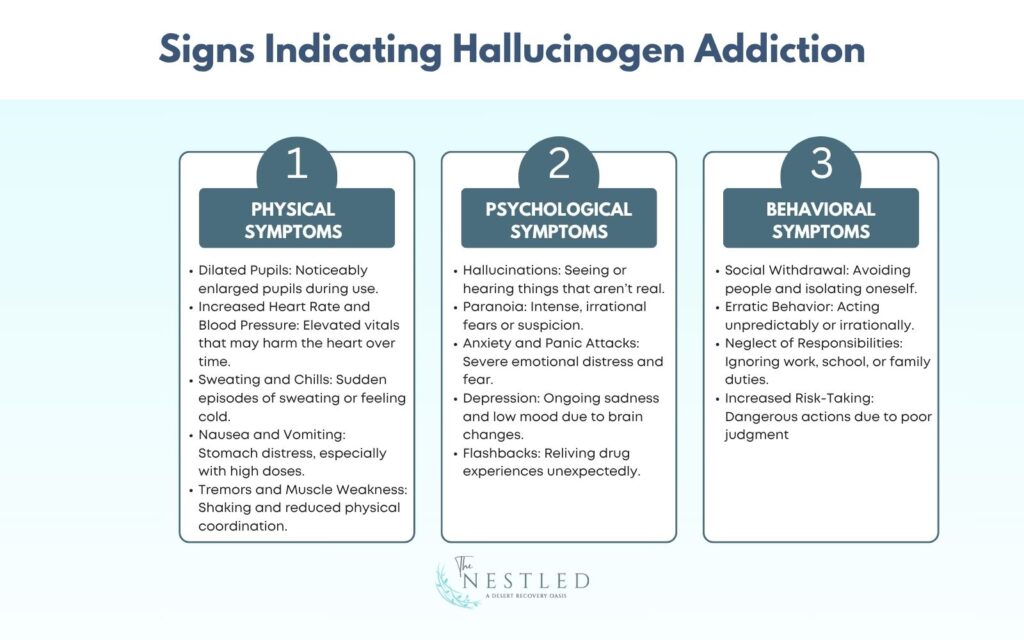 Signs Indicating Hallucinogen Addiction