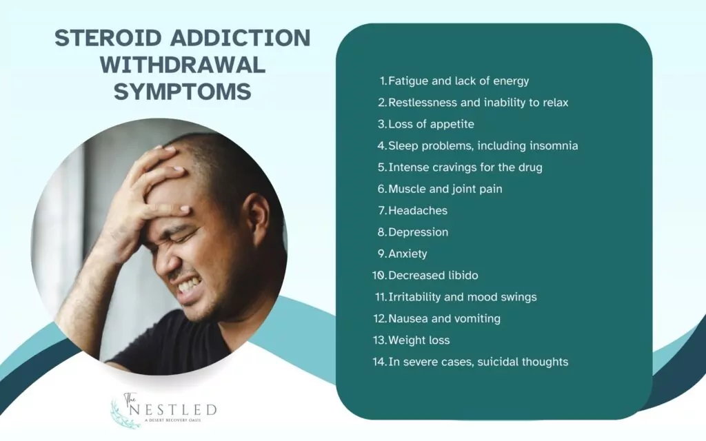 Steroid Addiction Withdrawal Symptoms