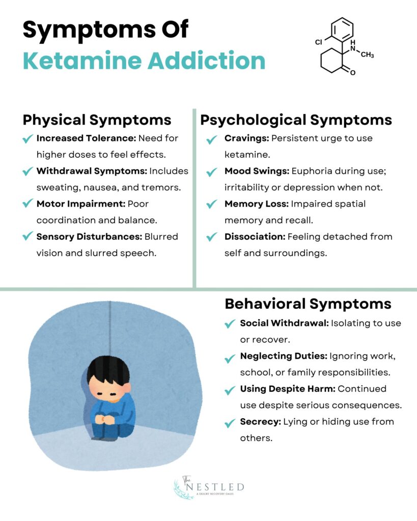 Symptoms Of Ketamine Addiction