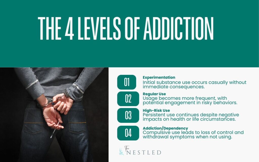 The 4 Levels Of Addiction