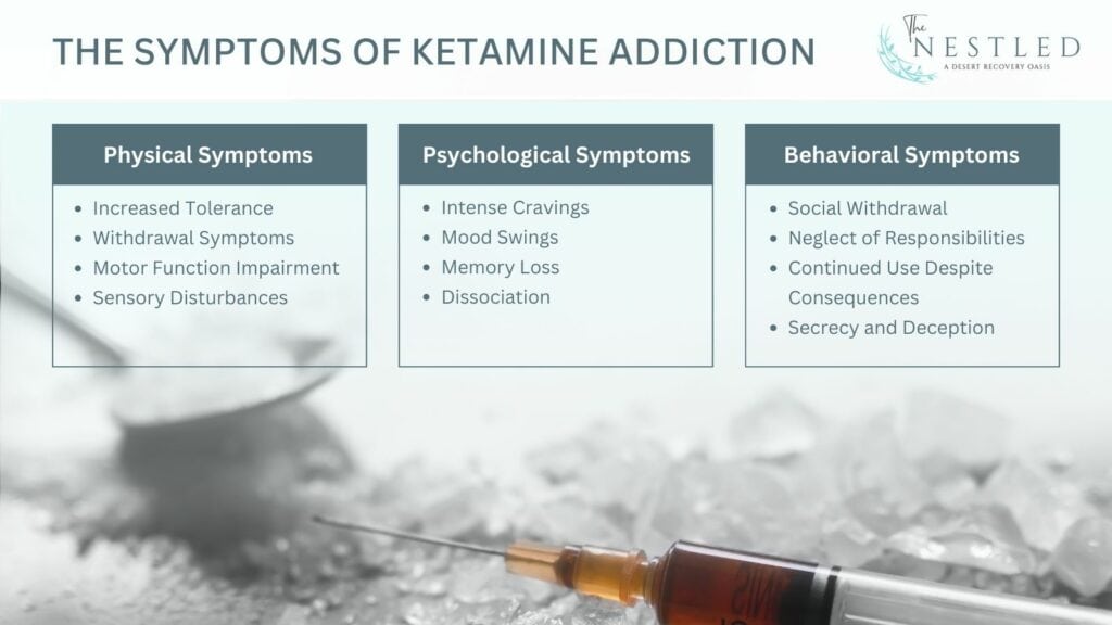 symptoms of ketamine addiction
