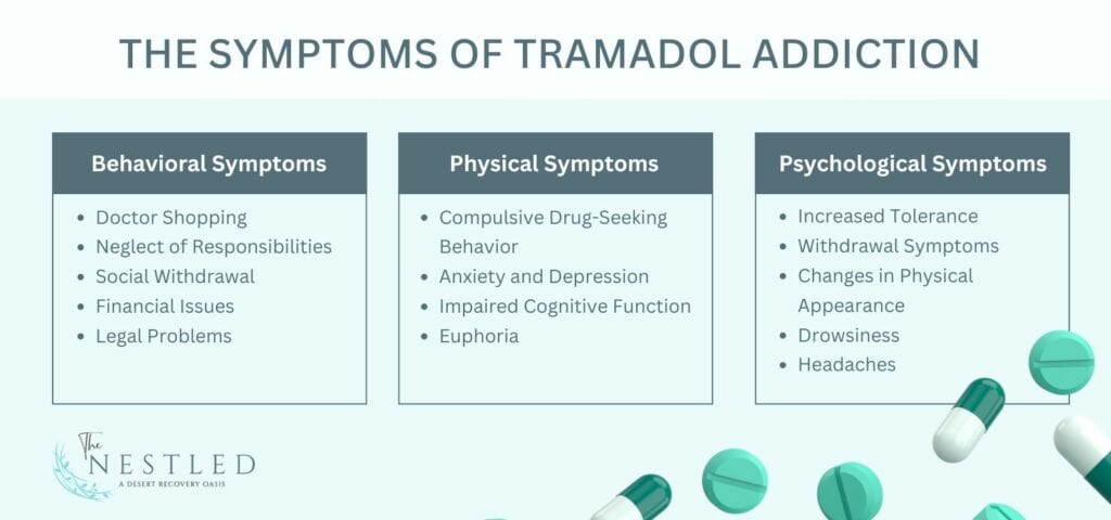 symptoms of tramadol addiction