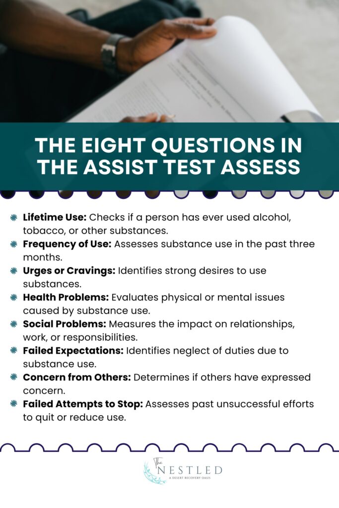 The eight questions in the ASSIST test assess