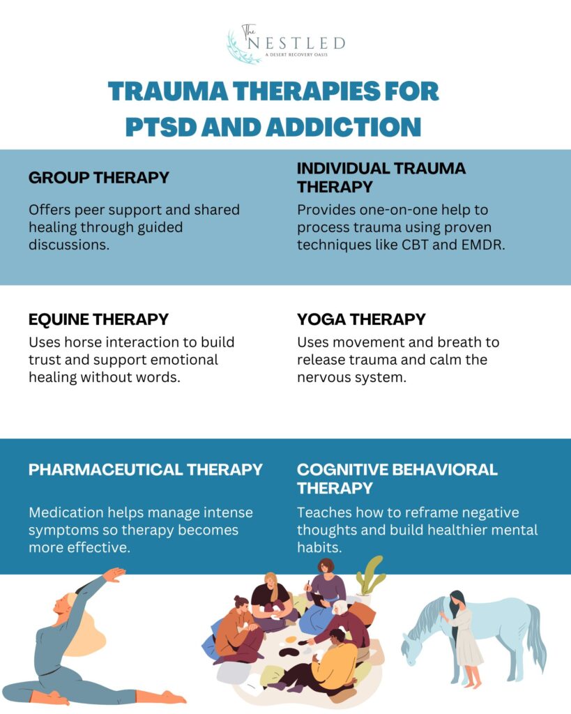 Trauma Therapies for PTSD and Addiction
