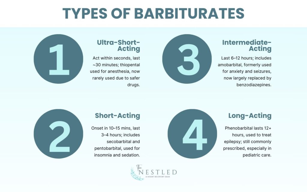 Types of Barbiturates