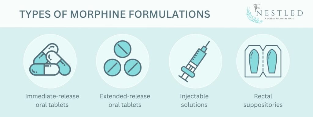 types of morphine formulation