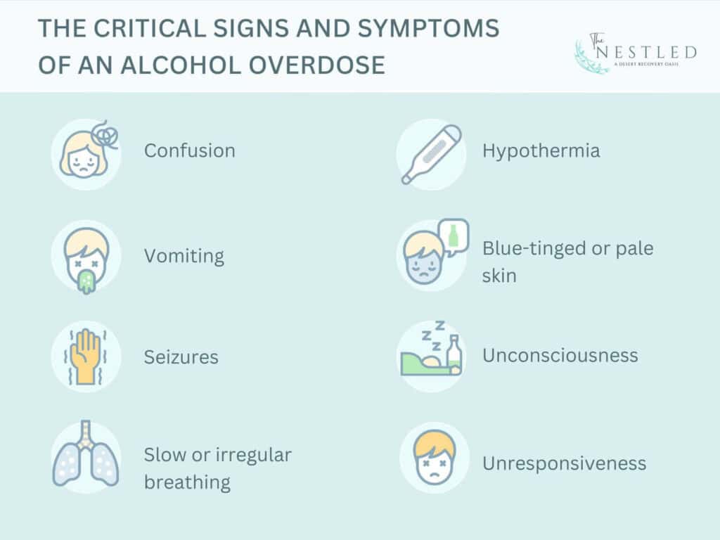 Alcohol Overdose: Causes, Risk, Signs and How to Prevent It