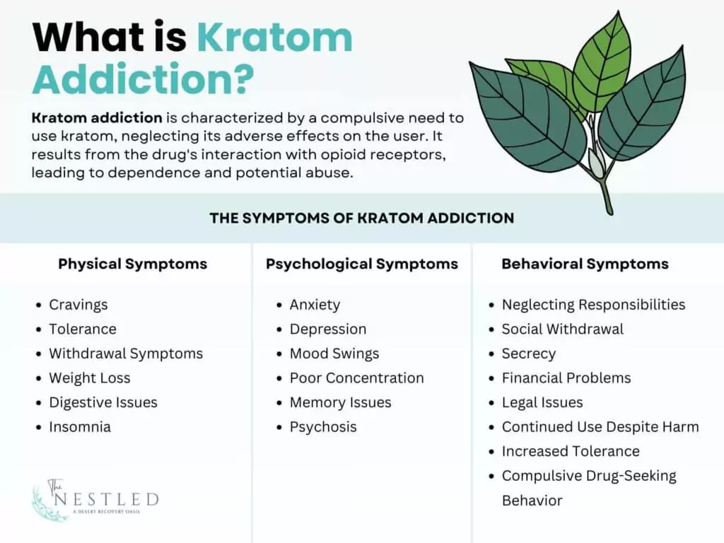 Kratom Addiction: Symptom, Causes, Effect And Treatment | The Nestled ...