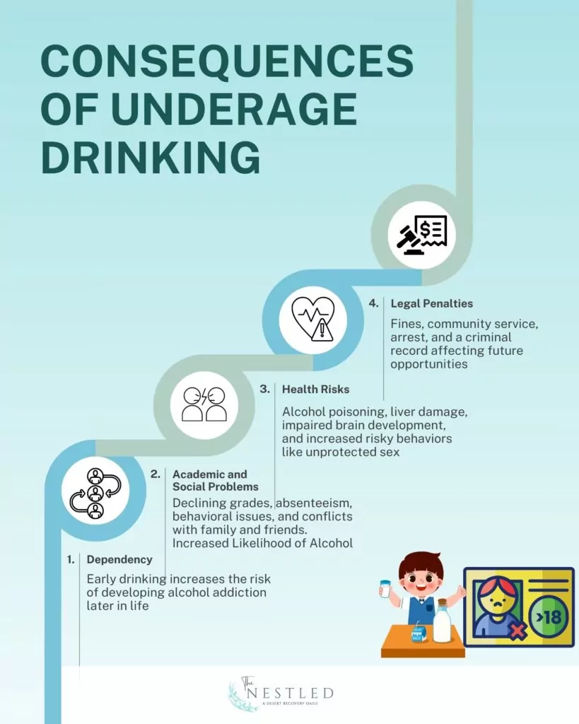 consequences of underage drinking