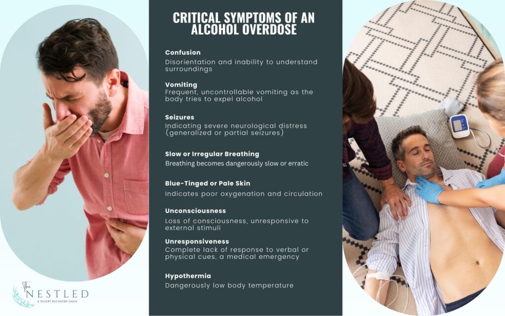 critical symptoms of an alcohol overdose