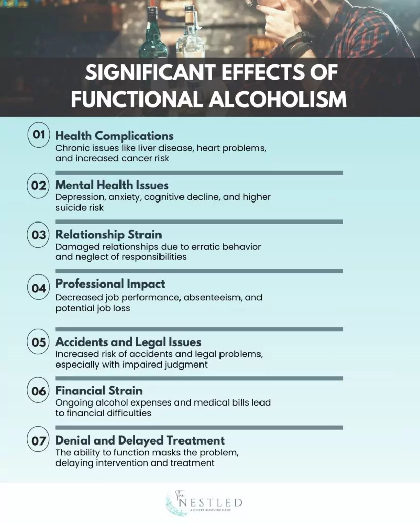 significant effects of functional alcoholism