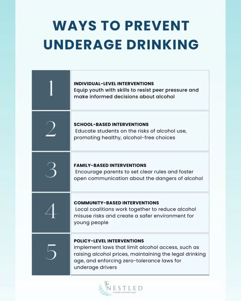 Prevent Underage Drinking